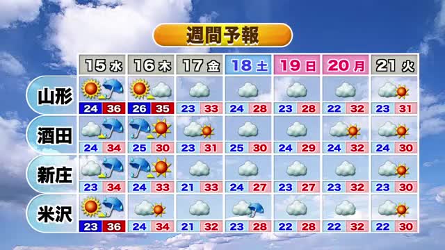 【エンドトーク】ことし初めての猛暑日予想・夜～16日朝にかけ庄内・最上中心に激しい雨に注意　山形 画像