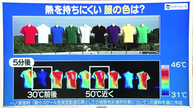 【天気／山形】白・黄色の洋服で熱中症対策を＆16日の詳しい天気　中村友祐気象予報士の予報(2) 画像