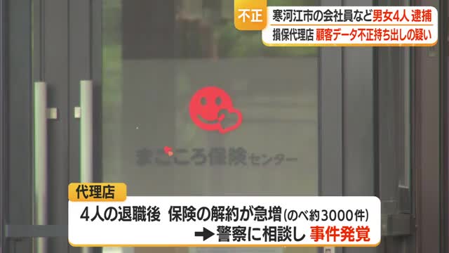 損害額2億円　損害保険会社の顧客情報約5000件不正持ち出しの疑いで男女4人逮捕　山形・寒河江市 画像