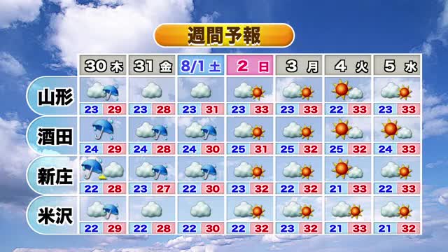 【天気／山形】29日　午後から天気の崩れ・にわか雨に注意を　夜遅くに雨強まる所も 画像