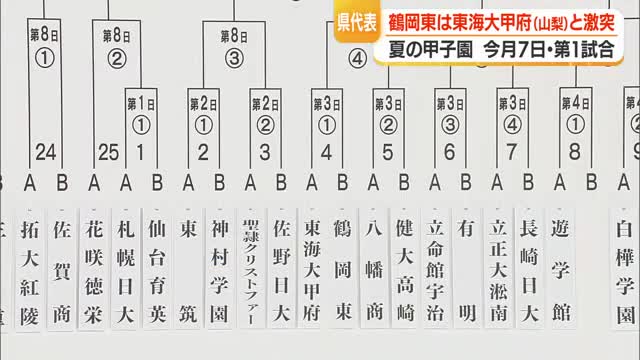 夏の甲子園　鶴岡東の初戦は 山梨県代表の東海大甲府と対戦　山形 画像