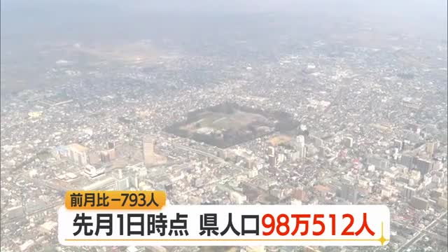 世帯数微増も県の人口98万512人（前月比-793人・7月1日時点）　東根市以外すべてで減少　山形 画像