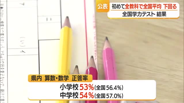 「危機感持ち取り組む」全国学力テスト3教科すべてで初めて全国平均下回る　小学6年・中学3年対象　山形 画像