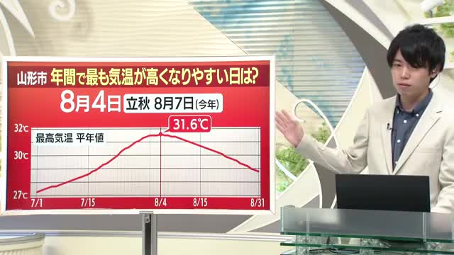 【天気／山形】統計上は8月4日が一番暑い＆7日の詳しい天気　中村友祐気象予報士の予報(2) 画像