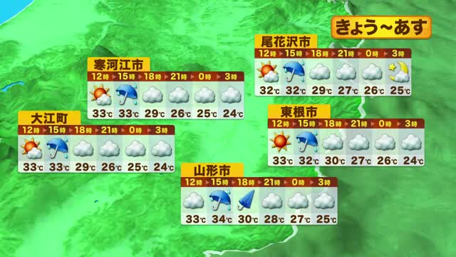【天気／山形】2日連続・熱中症警戒アラート　村山・最上34℃前後　午後は不安定な空模様 画像