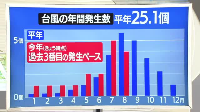 【天気／山形】平年25.1個の台風発生＆13日の詳しい天気　中村友祐気象予報士の予報(2) 画像