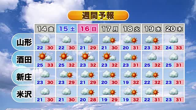 【天気／山形】13日　最上にレベル2土砂災害注意報・局地的に雨雲発生し激しい雷雨も　天気急変に注意 画像