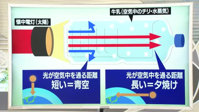 【天気／山形】ペットボトルと牛乳・懐中電灯で夕焼け＆18日詳しい天気　中村友祐気象予報士の予報(2) 画像