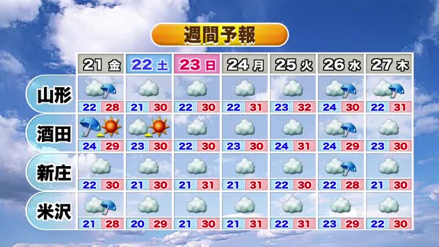 【天気／山形】20日　曇りや雨でスッキリしない天気・雷伴う雨の所も　21日も雨が降ったりやんだり 画像