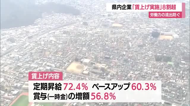 人材確保のため・県内企業87.8％賃上げ実施（2026年度）　原資確保できない企業は実施せず　山形 画像