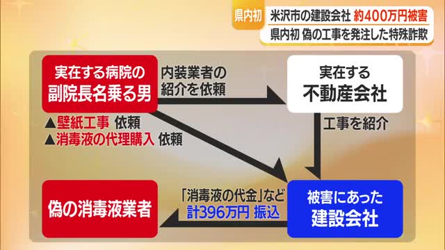 県内初・偽工事発注の特殊詐欺　建設業者に消毒液を代理購入させ約400万円だまし取る　山形・米沢市 画像