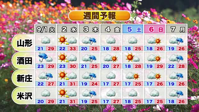 【天気／山形】31日　各地で雲の多い空模様　1日の庄内・最上では雨が降り雷の可能性も 画像