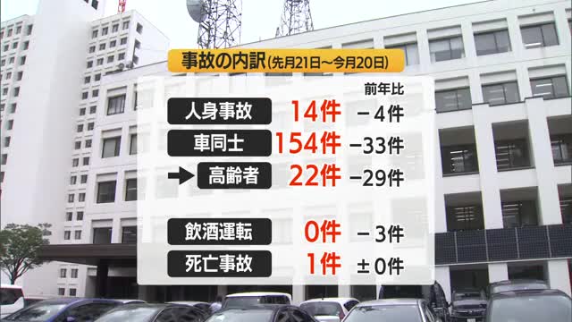 交通事故2割減・「夏の安全県民運動」期間中　高齢者の事故半減・飲酒運転による事故ゼロ　山形 画像