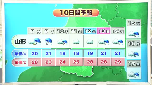 【大雨／山形】山形新幹線・上下線4本運転再開　8日夜から再び大雨見込み　中村気象予報士による解説も 画像