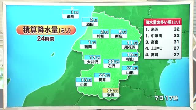 【天気／山形】天気ふりかえり置賜・村山で雨量まとまる　今夜天気の崩れなし　中村気象予報士の予報(1) 画像