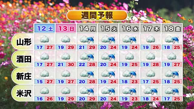 【天気／山形】11日 各地とも午後より午前の降水確率高め　中村友祐気象予報士の予報(2) 画像