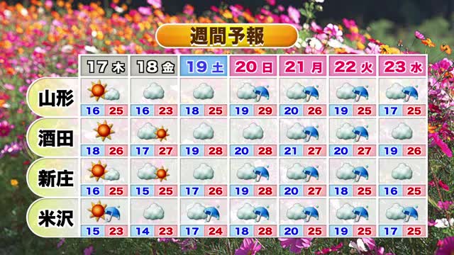 【天気／山形】庄内除き寝ている間に広い範囲で雨　16日朝は置賜で雨　中村友祐気象予報士の予報(2) 画像