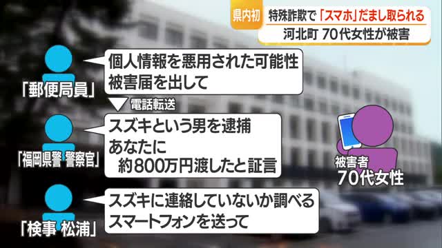 県内初・特殊詐欺いでスマホだまし取られる...河北町の70代女性が被害　山形 画像