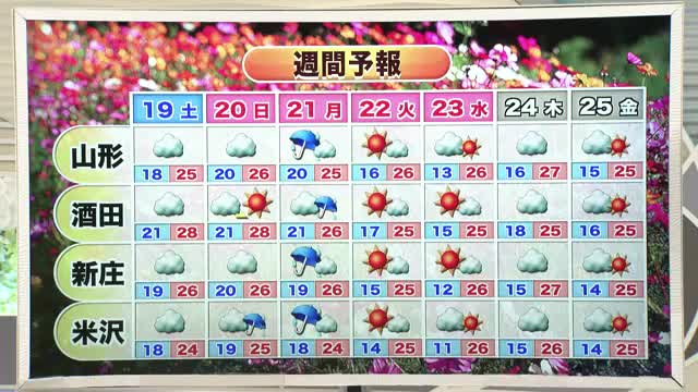 【天気／山形】19日 内陸ほど降水確率高い　21日朝全域で土砂降りか　中村友祐気象予報士の予報(2) 画像
