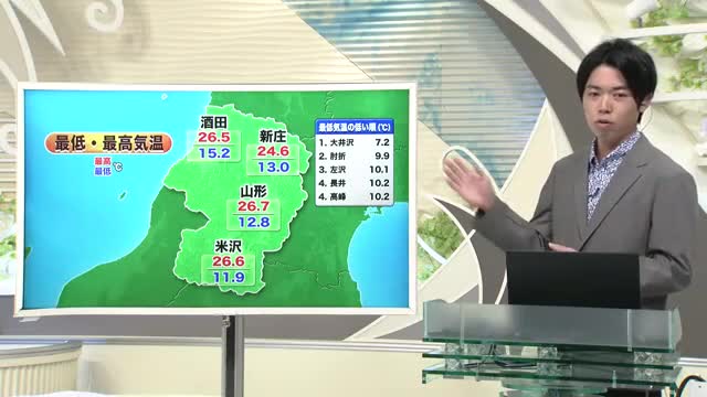 【天気／山形】23日 放射冷却で朝冷え込む・この秋一番寒い朝　中村友祐気象予報士の予報(1)  画像
