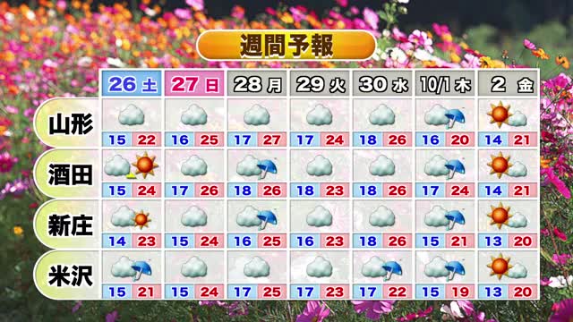 【天気／山形】25日中秋の名月　庄内はお月見日和・南部もチャンスあり　中村友祐気象予報士の予報(2) 画像