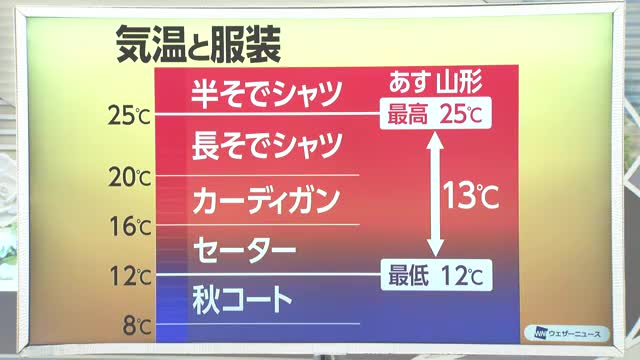 【天気／山形】30日各地で秋晴れの空が広がる　中村友祐気象予報士の予報(2) 画像