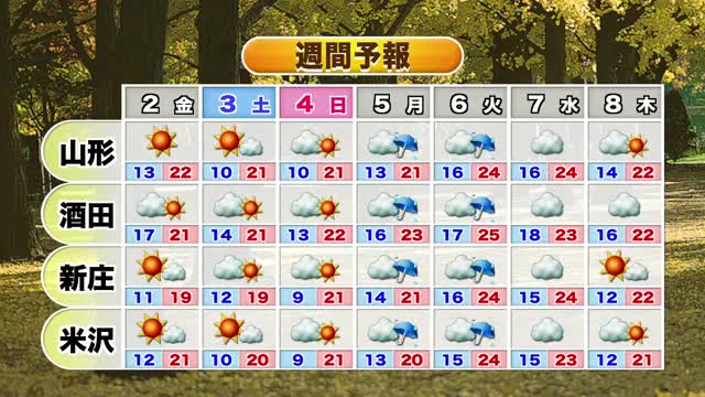 【天気／山形】1日 昼間は汗ばむ陽気のち短時間の雨　中村友祐気象予報士の予報(2) 画像