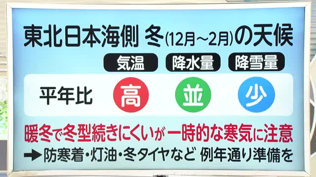 【天気／山形】7日 曇り→晴れ・朝晩冷え込む　3連休は行楽・芋煮日和　中村友祐気象予報士の予報(2) 画像