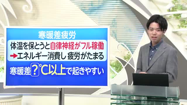 【天気／山形】寒暖差疲労が起きやすい気温差は？＆天気ふりかえり　中村友祐気象予報士の予報(1) 画像