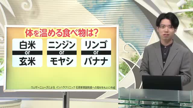 【天気／山形】体を温める食べ物はどれ？＆天気ふりかえり　中村友祐気象予報士の予報(1) 画像
