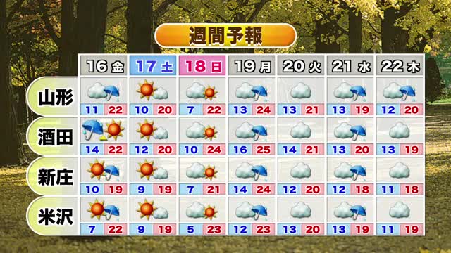 【天気／山形】15日 天気回復も午後の庄内で広く雨の可能性　中村友祐気象予報士の予報(2) 画像