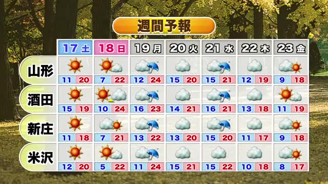 【天気／山形】16日各地で雨具の出番・夜には回復　週末は紅葉狩り日和　中村友祐気象予報士の予報(2) 画像