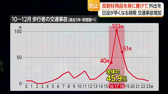 ＪＡ共済連山形が県警に「モンテディオ山形デザイン」夜光反射リストバンド贈呈・日没早まり一層注意　山形 画像