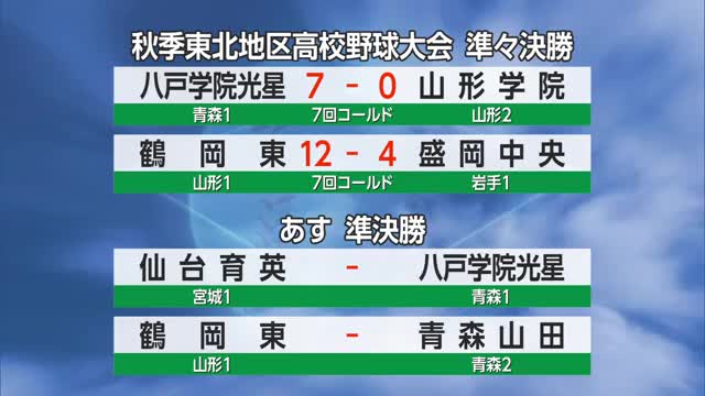 秋の東北地区高校野球 　鶴岡東が準決勝進出　山形 画像