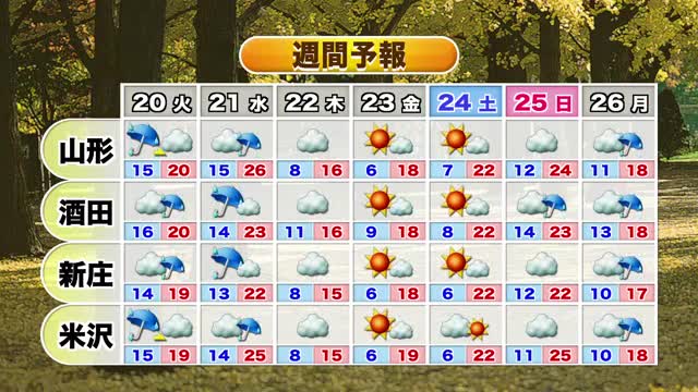 【天気／山形】19日 午後から広い範囲で雨・大きめの傘を　20日・21日も雨　週末は晴れる見込み 画像