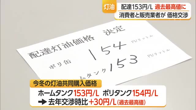 「安心して手に届く価格であってほしい」灯油の価格交渉で舌戦・ホームタンク1L当たり153円で妥　山形 画像