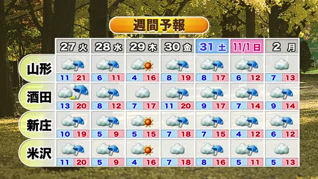 【天気／山形】26日最低気温8℃～11℃・各地で曇り天気下り坂　27日朝晩中心に雨 画像