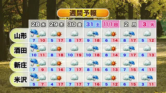【天気／山形】27日日中気温上がるも夜から雨・風冷たい　中村友祐気象予報士の予報(2) 画像