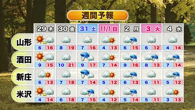 【天気／山形】28日雨降ったりやんだり・標高の高い山では雪に注意　中村友祐気象予報士の予報(2) 画像