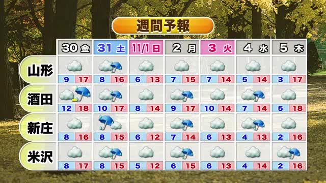 【天気／山形】29日けさより寒いが天気の崩れなし・日差しを有効活用　中村友祐気象予報士の予報(2) 画像