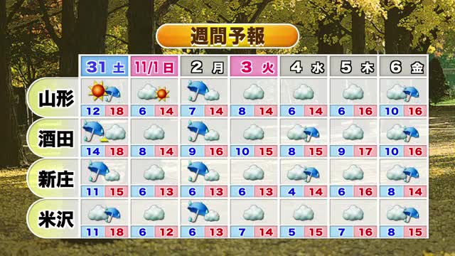 【天気／山形】30日天気下り坂も冷え込み和らぐ・庄内夜中に雨の可能性　中村友祐気象予報士の予報(2) 画像