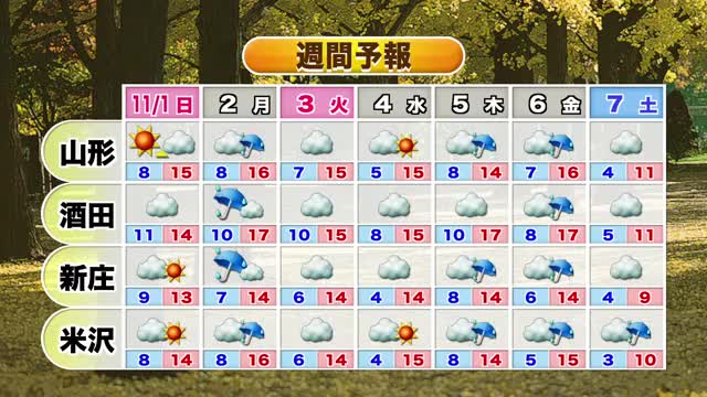 【天気／山形】31日雨降りやすい・週末のお出かけは31日より1日に　中村友祐気象予報士の予報(2) 画像