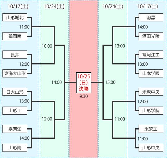 男子組み合わせ図