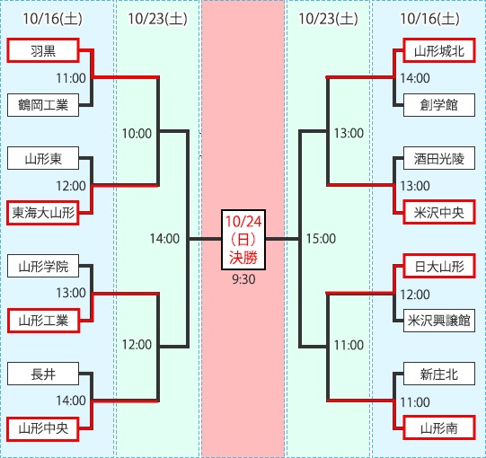 男子組み合わせ図